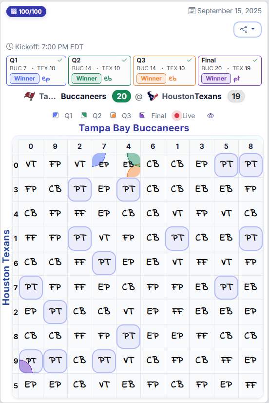 Example of a branded football squares board