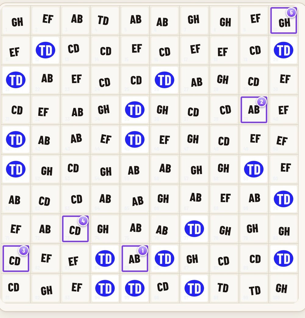 Online 100 square raffle board with names in the squares and winning squares stamped after the random draw