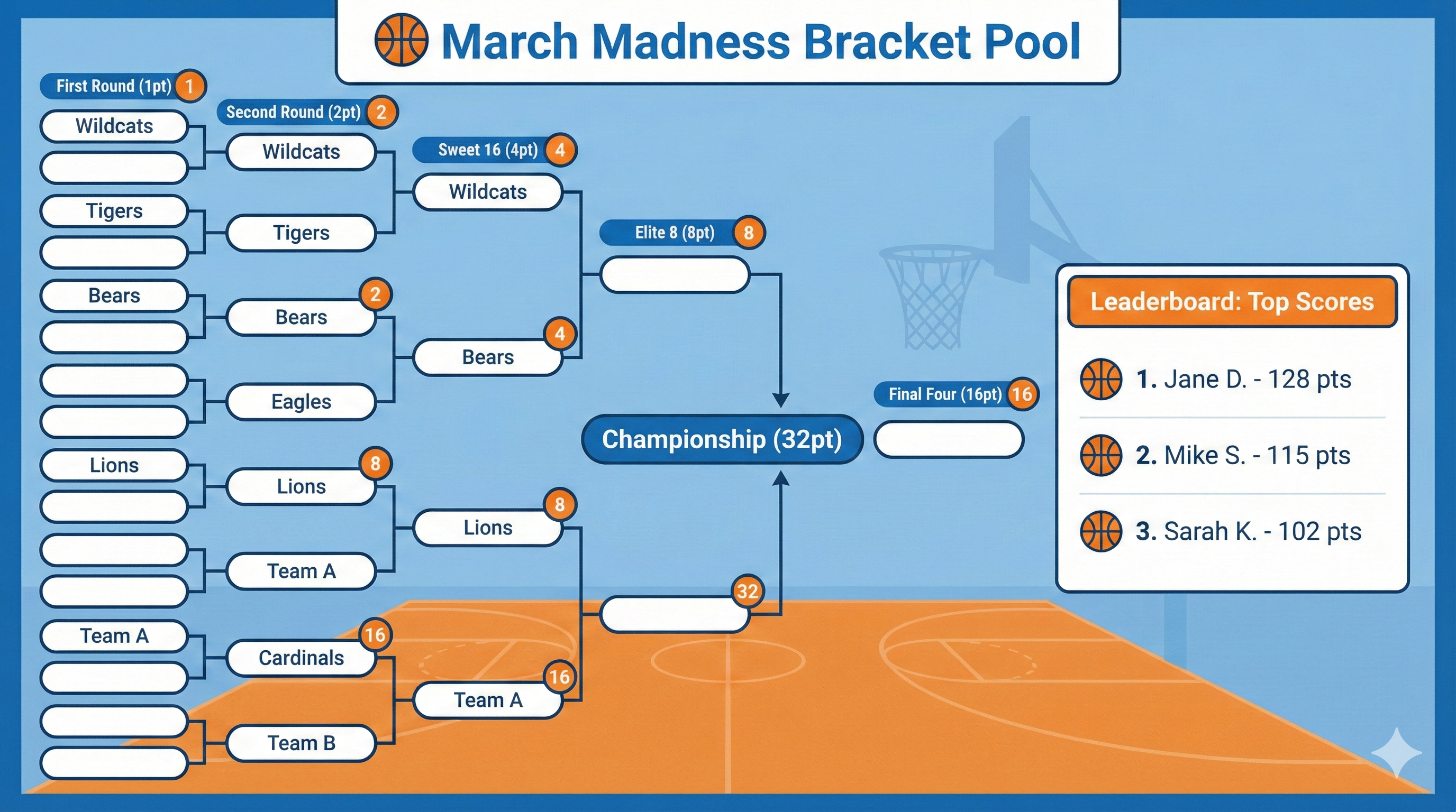 How to Run a March Madness Bracket Pool (Complete 2026 Guide)