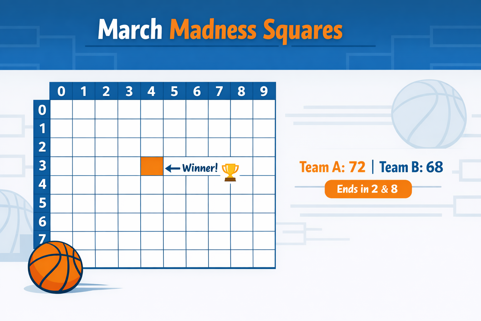 How March Madness Squares Work: Rules, Setup, and Examples (2026)