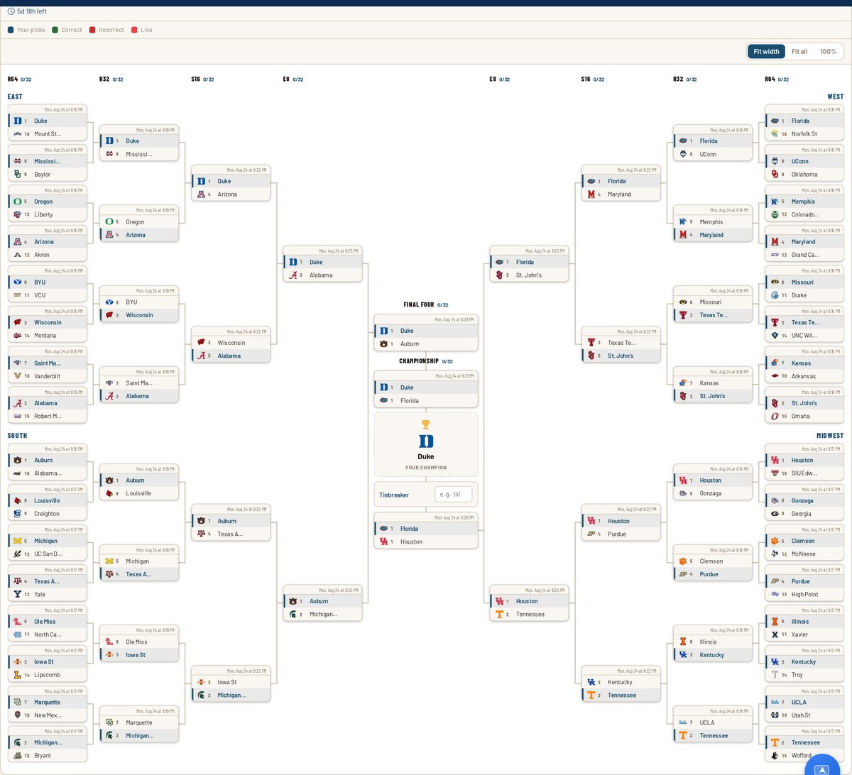 Completed March Madness bracket showing every round from the Round of 64 through the championship game with a champion picked